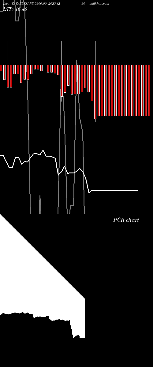  option chart TATAELXSI PE 5300.00 2025-12-30 