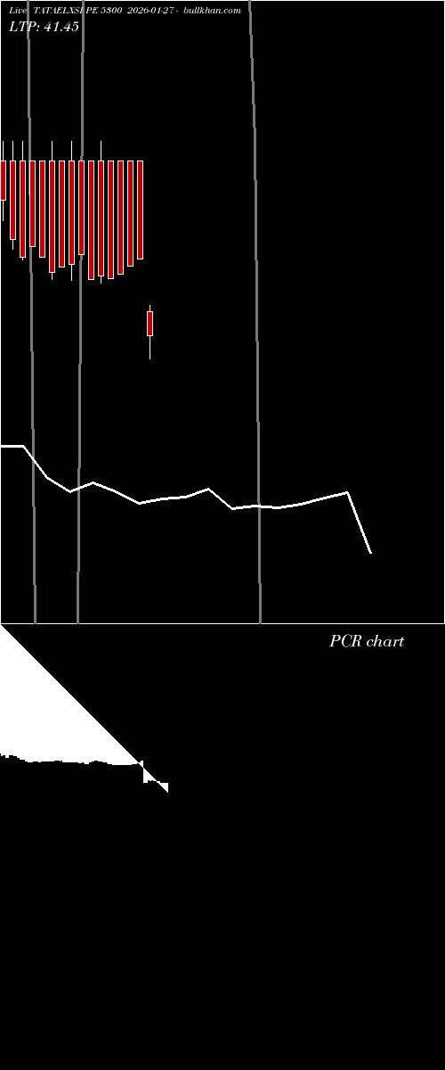  option chart TATAELXSI PE 5300 2026-01-27 