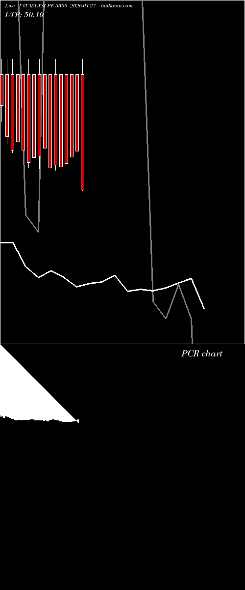  option chart TATAELXSI PE 5300 2026-01-27 