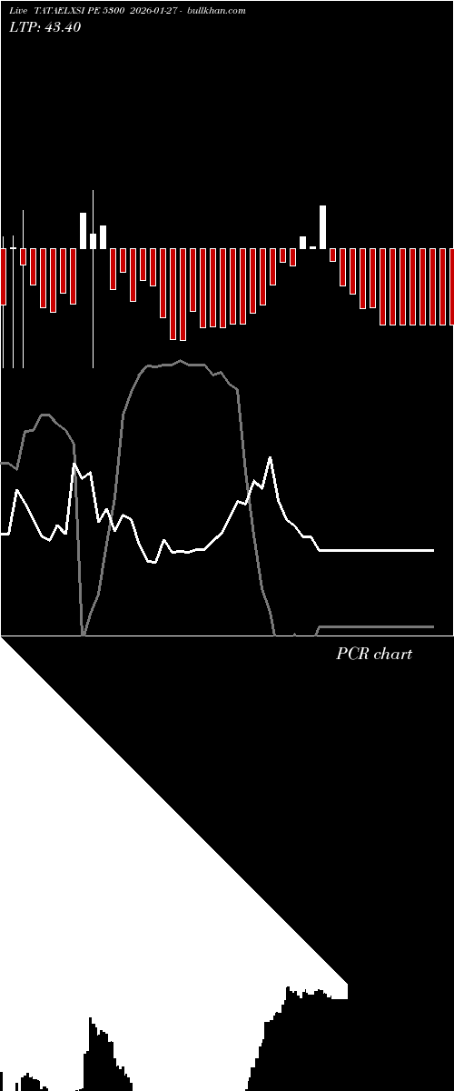  option chart TATAELXSI PE 5300 2026-01-27 