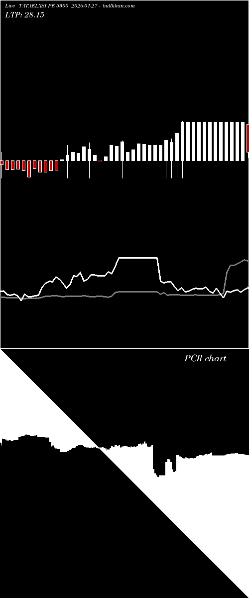  option chart TATAELXSI PE 5300 2026-01-27 