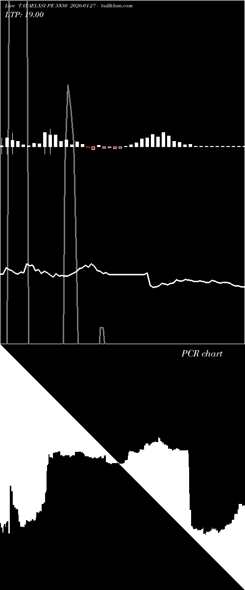  option chart TATAELXSI PE 5350 2026-01-27 