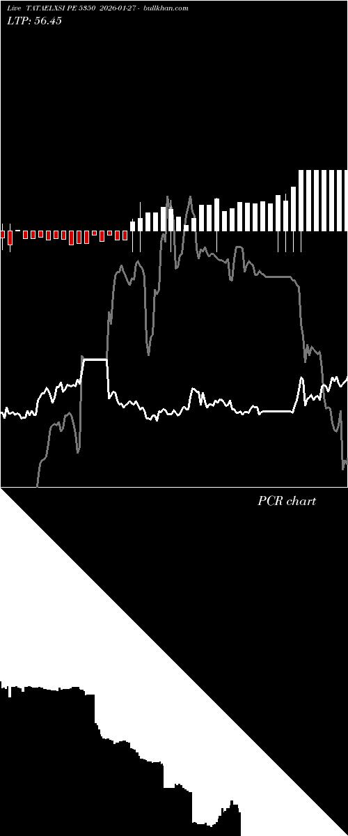  option chart TATAELXSI PE 5350 2026-01-27 