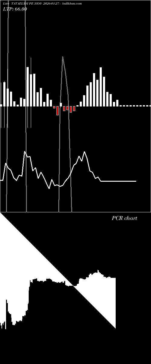  option chart TATAELXSI PE 5350 2026-01-27 