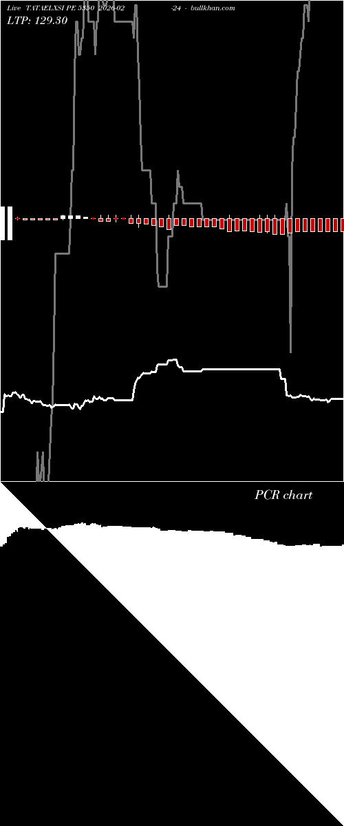 option chart TATAELXSI PE 5350 2026-02-24 
