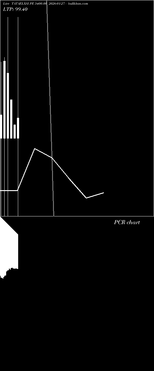  option chart TATAELXSI PE 5400.00 2026-01-27 
