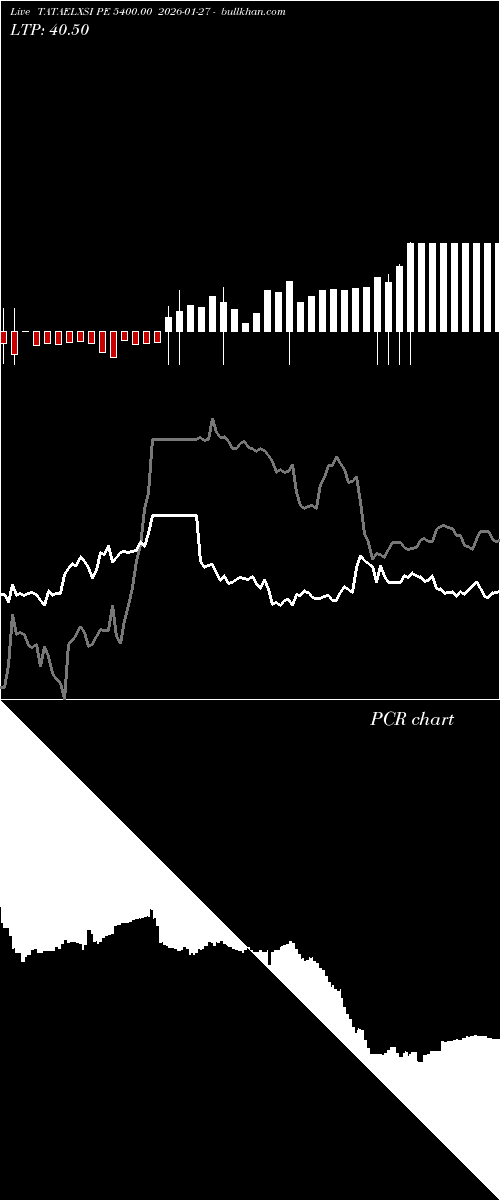  option chart TATAELXSI PE 5400.00 2026-01-27 