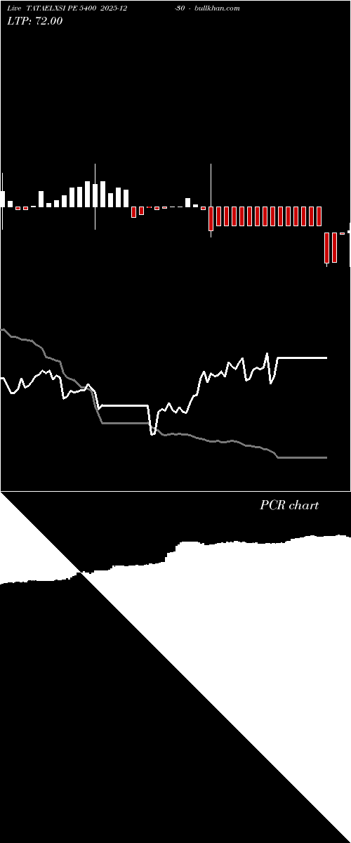  option chart TATAELXSI PE 5400 2025-12-30 