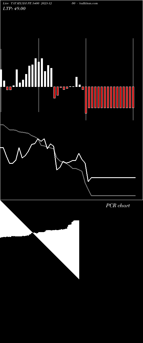  option chart TATAELXSI PE 5400 2025-12-30 