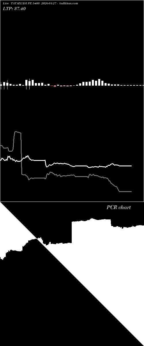  option chart TATAELXSI PE 5400 2026-01-27 