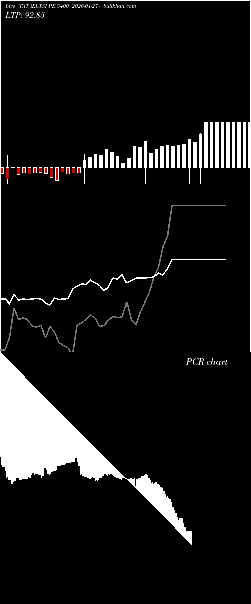  option chart TATAELXSI PE 5400 2026-01-27 