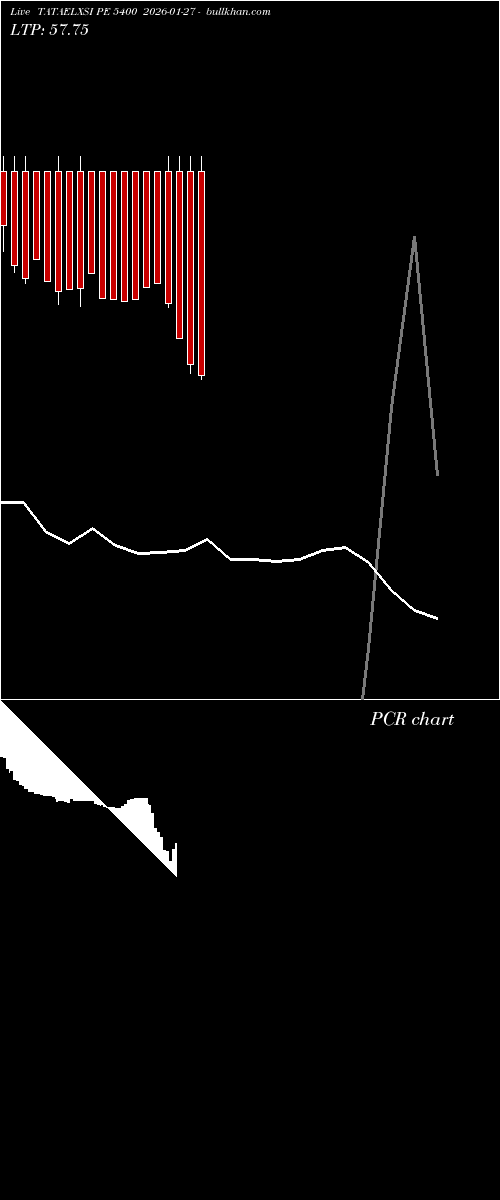  option chart TATAELXSI PE 5400 2026-01-27 