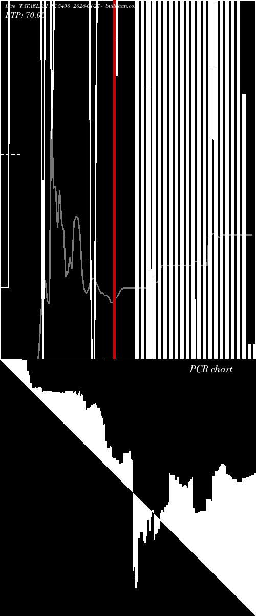 option chart TATAELXSI PE 5450 2026-01-27 