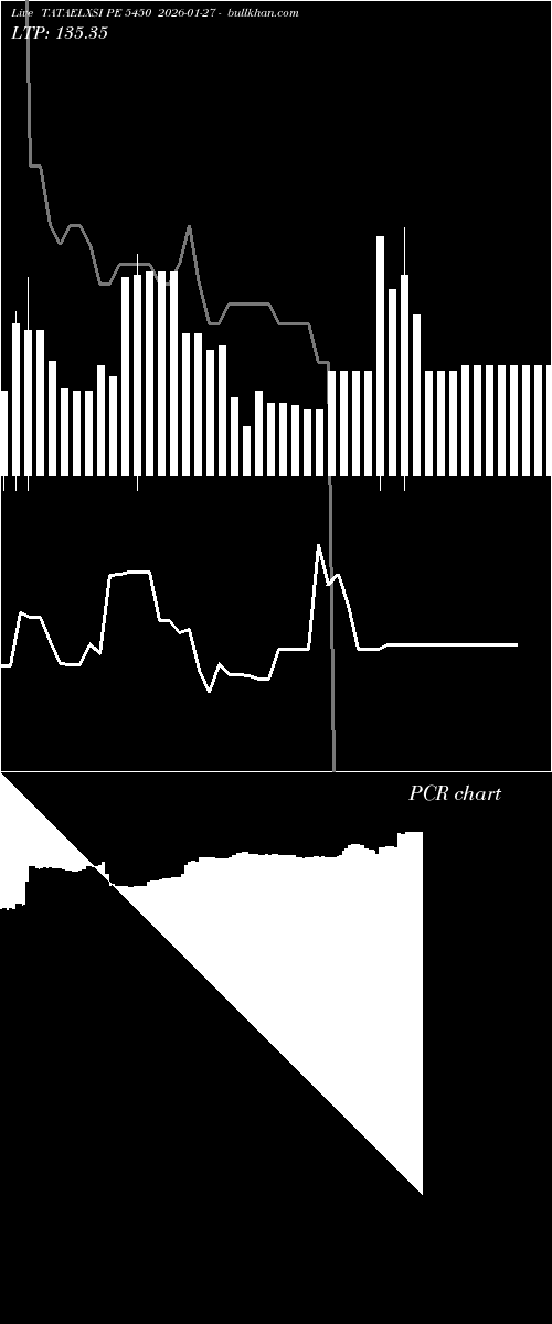  option chart TATAELXSI PE 5450 2026-01-27 