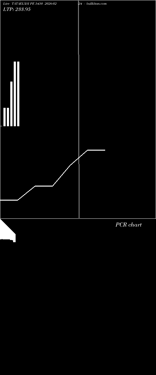  option chart TATAELXSI PE 5450 2026-02-24 