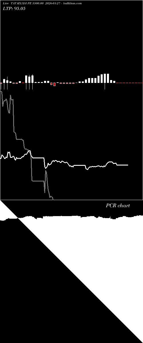  option chart TATAELXSI PE 5500.00 2026-01-27 