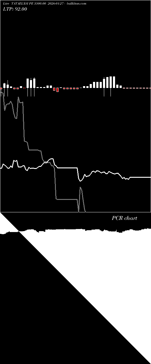  option chart TATAELXSI PE 5500.00 2026-01-27 
