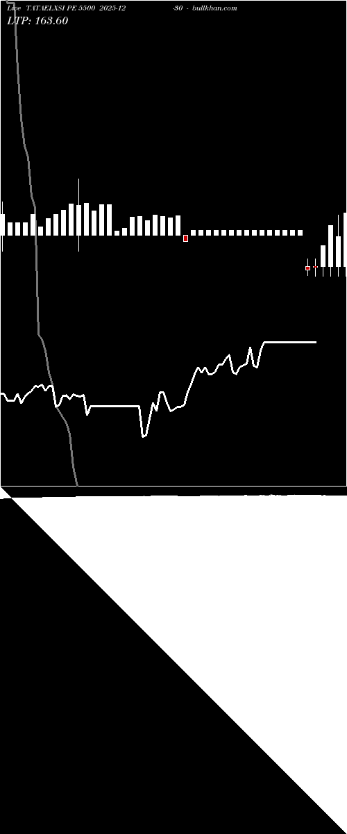  option chart TATAELXSI PE 5500 2025-12-30 