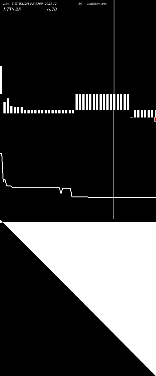  option chart TATAELXSI PE 5500 2025-12-30 