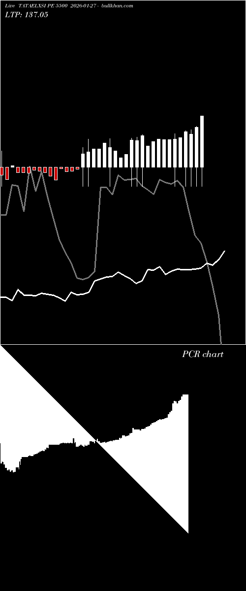 option chart TATAELXSI PE 5500 2026-01-27 