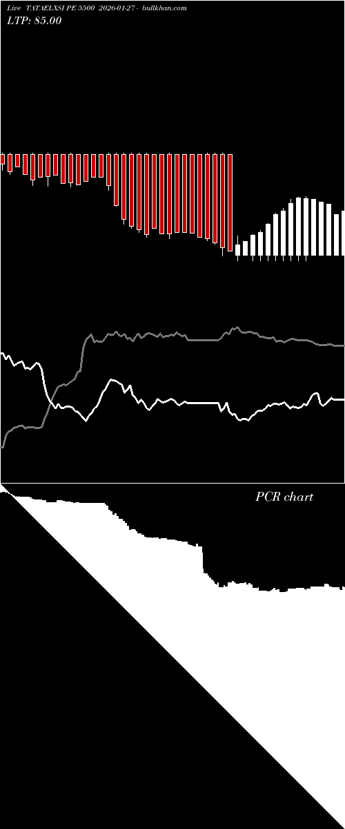  option chart TATAELXSI PE 5500 2026-01-27 