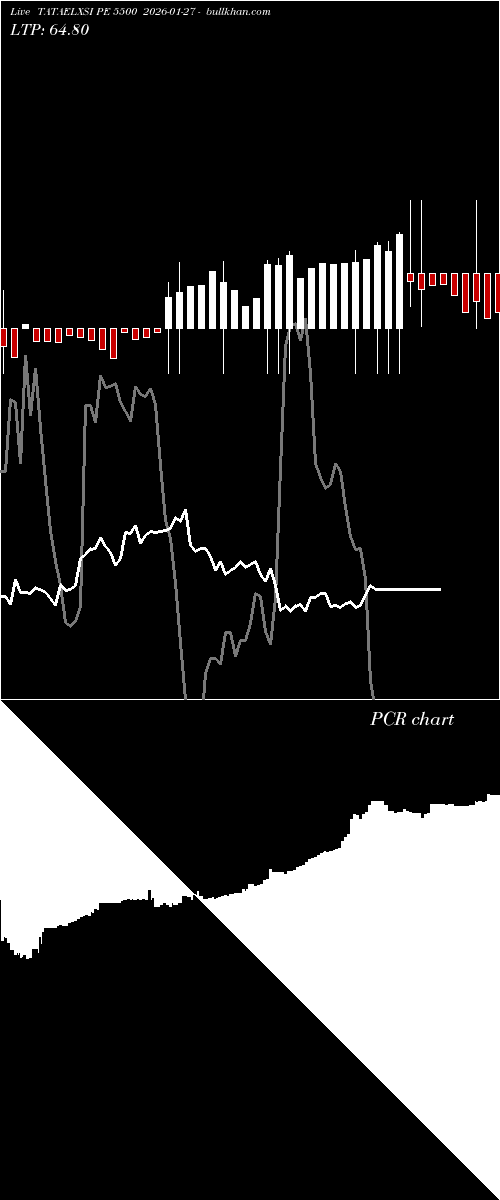  option chart TATAELXSI PE 5500 2026-01-27 