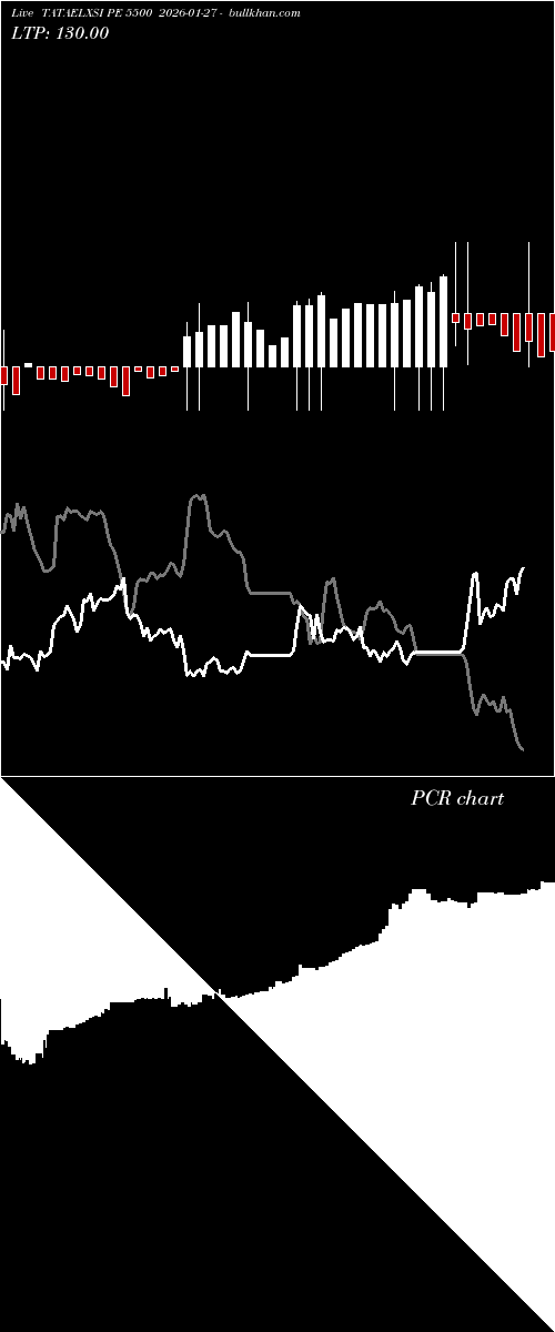  option chart TATAELXSI PE 5500 2026-01-27 