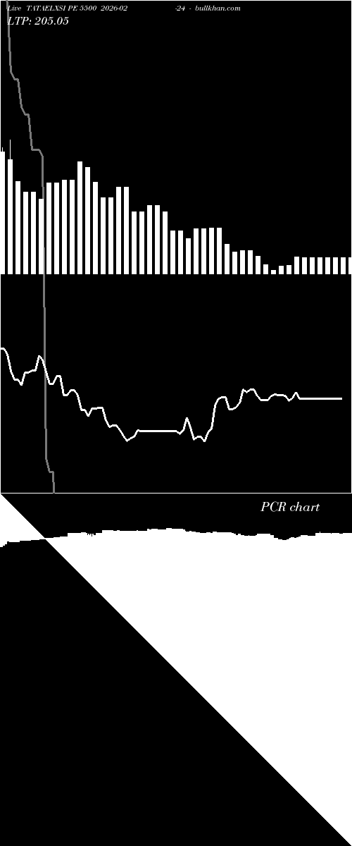  option chart TATAELXSI PE 5500 2026-02-24 