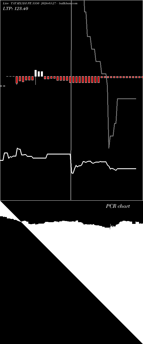  option chart TATAELXSI PE 5550 2026-01-27 