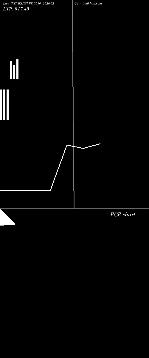  option chart TATAELXSI PE 5550 2026-02-24 