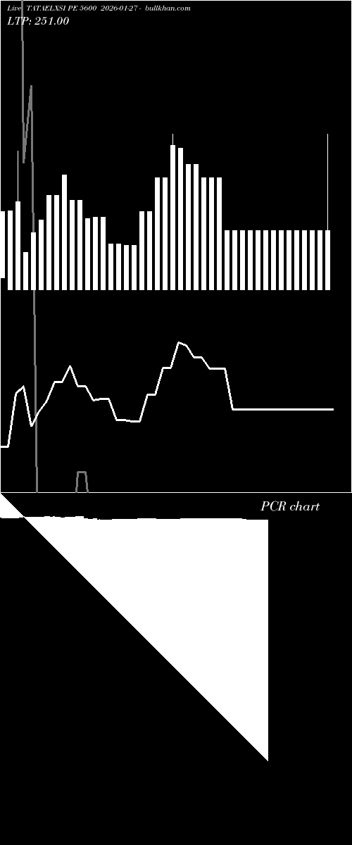  option chart TATAELXSI PE 5600 2026-01-27 