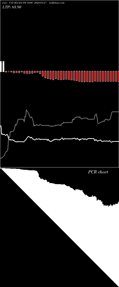  option chart TATAELXSI PE 5600 2026-01-27 