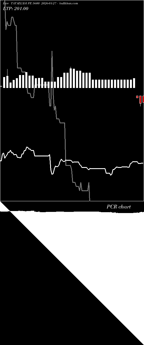  option chart TATAELXSI PE 5600 2026-01-27 