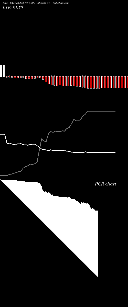  option chart TATAELXSI PE 5600 2026-01-27 