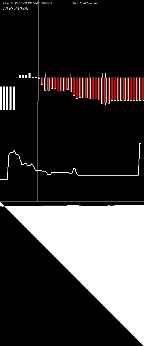  option chart TATAELXSI PE 5600 2026-02-24 