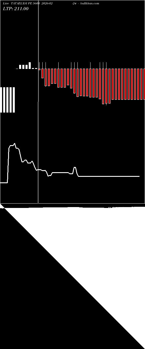  option chart TATAELXSI PE 5600 2026-02-24 
