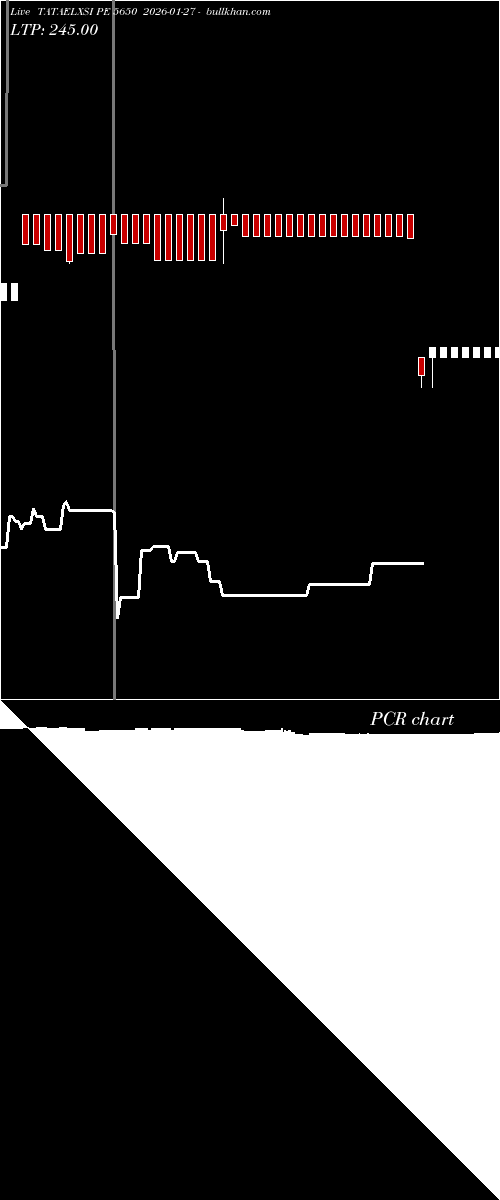  option chart TATAELXSI PE 5650 2026-01-27 