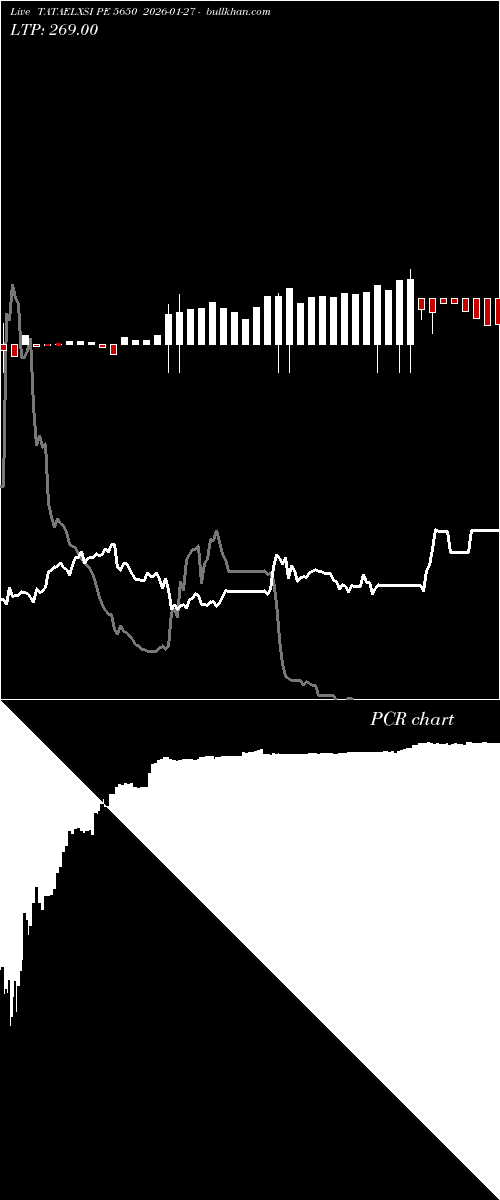  option chart TATAELXSI PE 5650 2026-01-27 