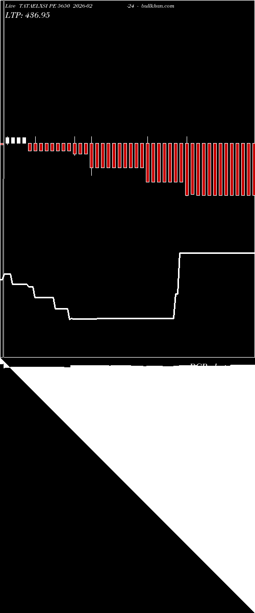  option chart TATAELXSI PE 5650 2026-02-24 