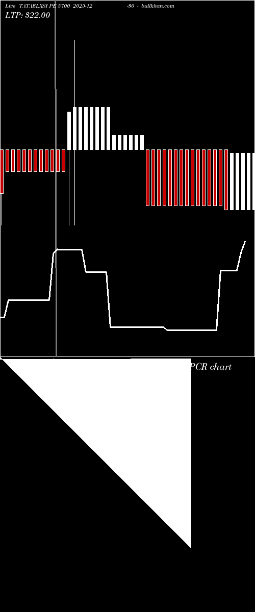  option chart TATAELXSI PE 5700 2025-12-30 