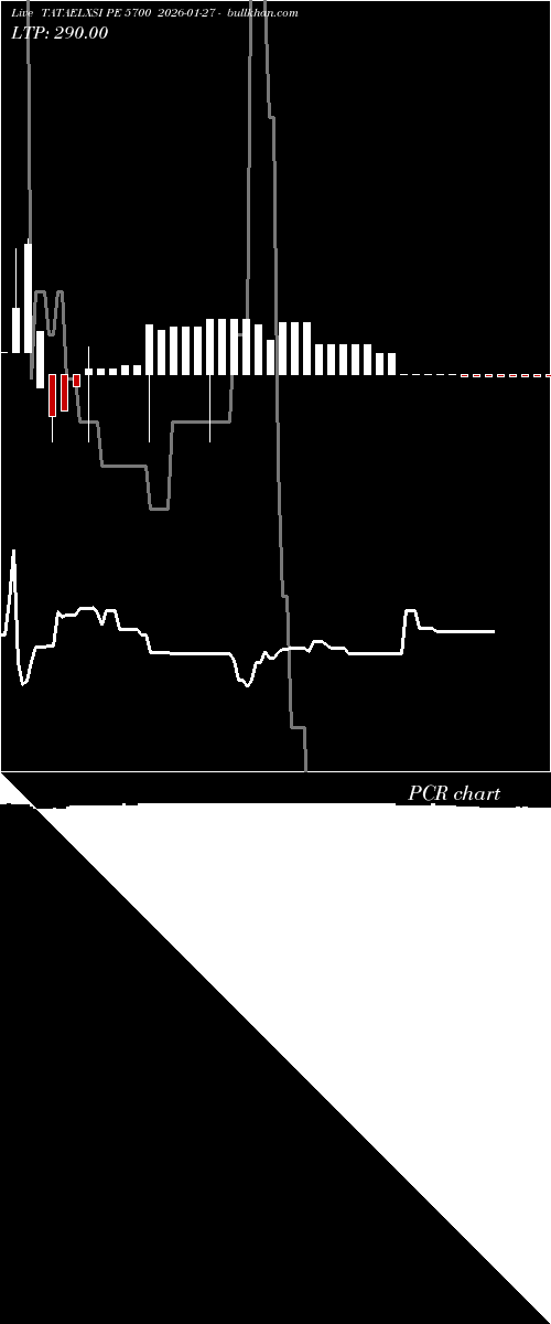  option chart TATAELXSI PE 5700 2026-01-27 