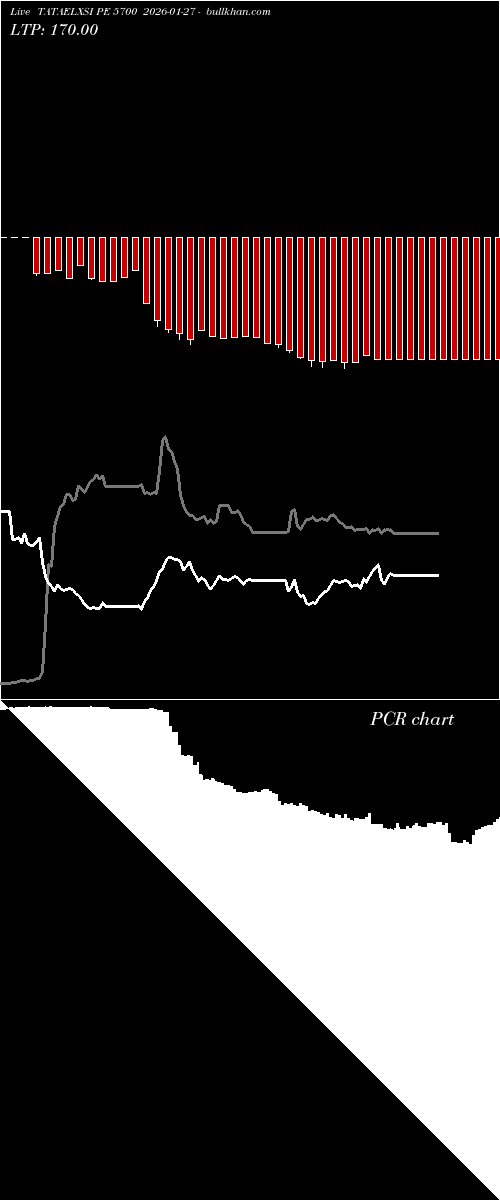  option chart TATAELXSI PE 5700 2026-01-27 
