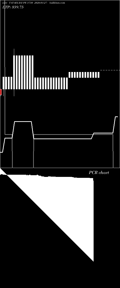  option chart TATAELXSI PE 5750 2026-01-27 