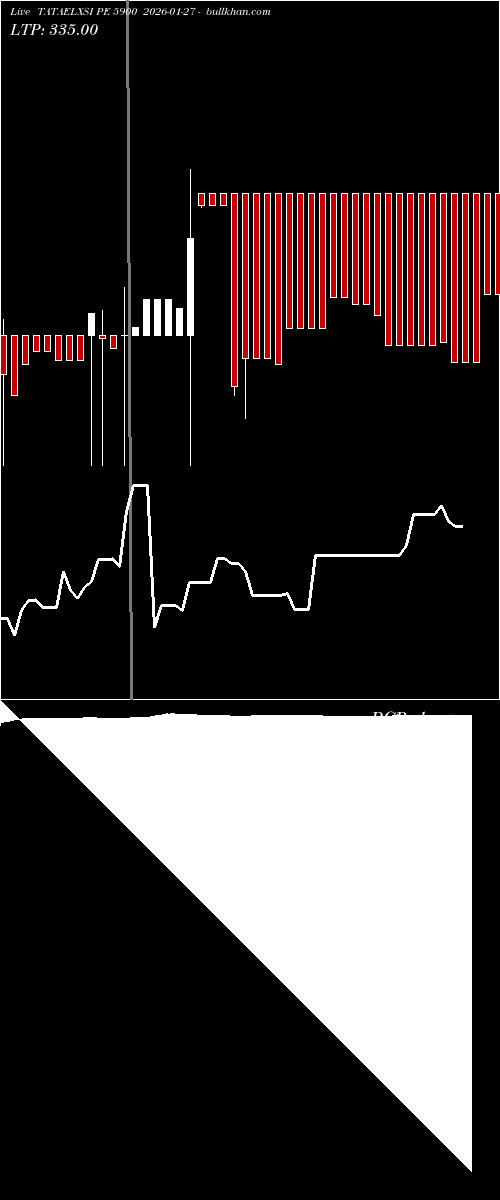  option chart TATAELXSI PE 5900 2026-01-27 