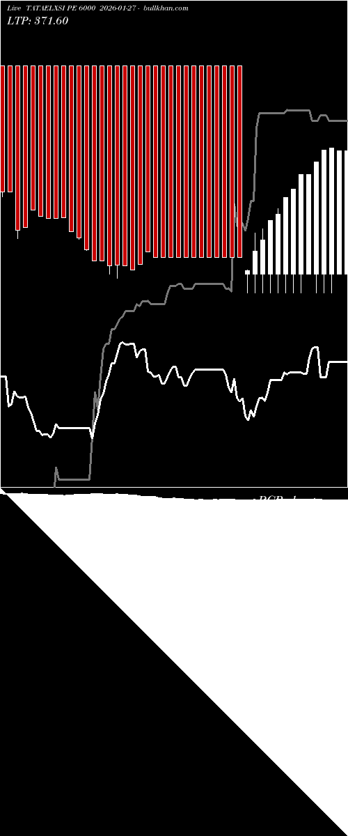  option chart TATAELXSI PE 6000 2026-01-27 