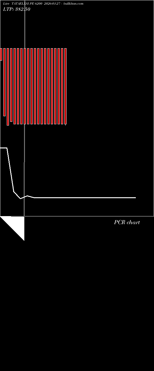  option chart TATAELXSI PE 6200 2026-01-27 