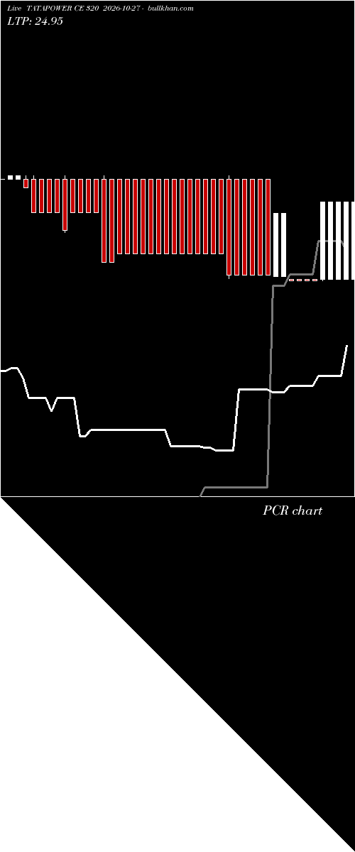  option chart TATAPOWER CE 320 2026-10-27 