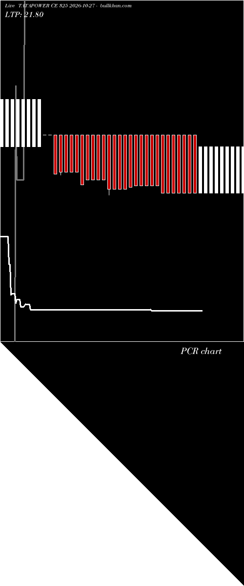  option chart TATAPOWER CE 325 2026-10-27 