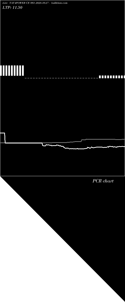  option chart TATAPOWER CE 335 2026-10-27 