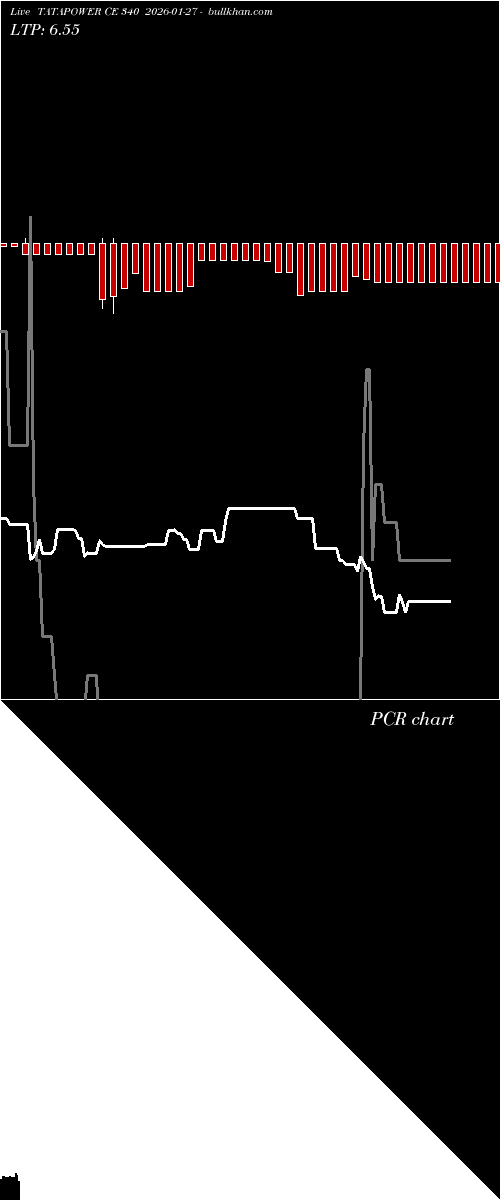  option chart TATAPOWER CE 340 2026-01-27 